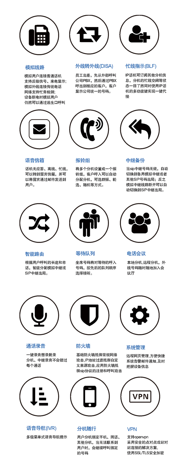 IPPBX電話軟交換機(jī)功能 IPPBX電話軟交換機(jī)功能