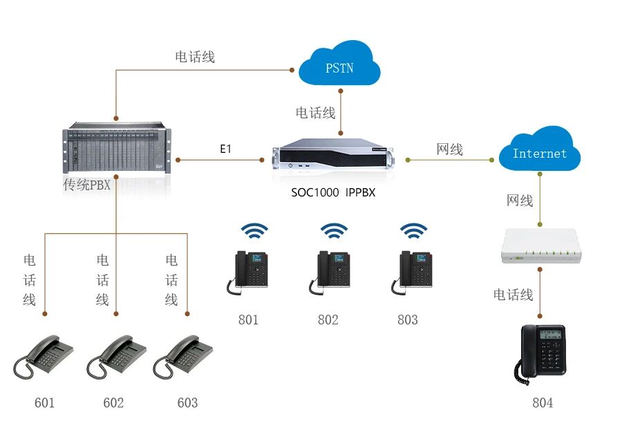 1757474084904845.jpg 五星級(jí)酒店程控電話組網(wǎng).jpg