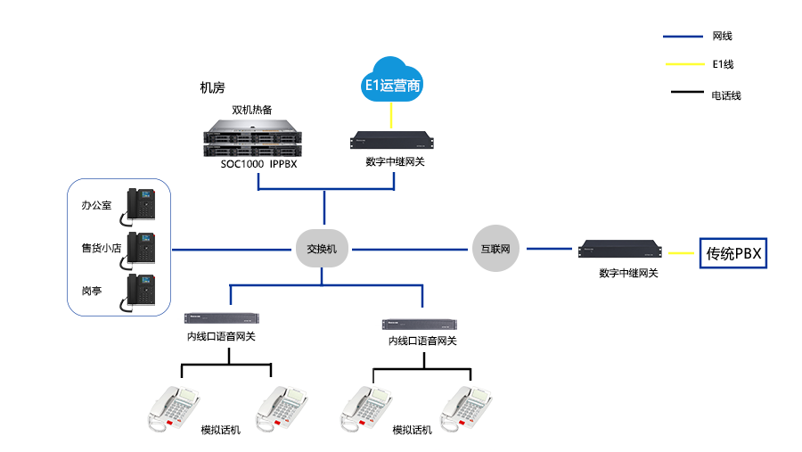 1768961503211779.png 游樂場(chǎng)通信升級(jí)組網(wǎng)方案圖.png